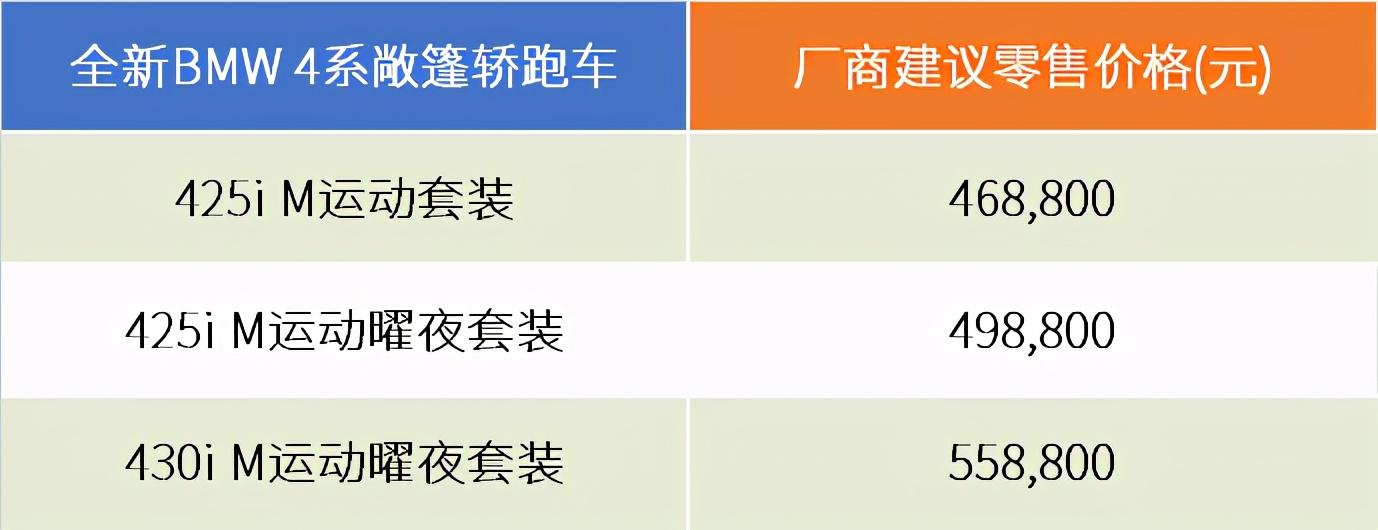 2020年末发力狂奔宝马烙印最结实的运动符号广州车展