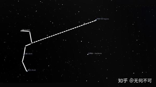 春夏指引星空的灯塔——北斗七星