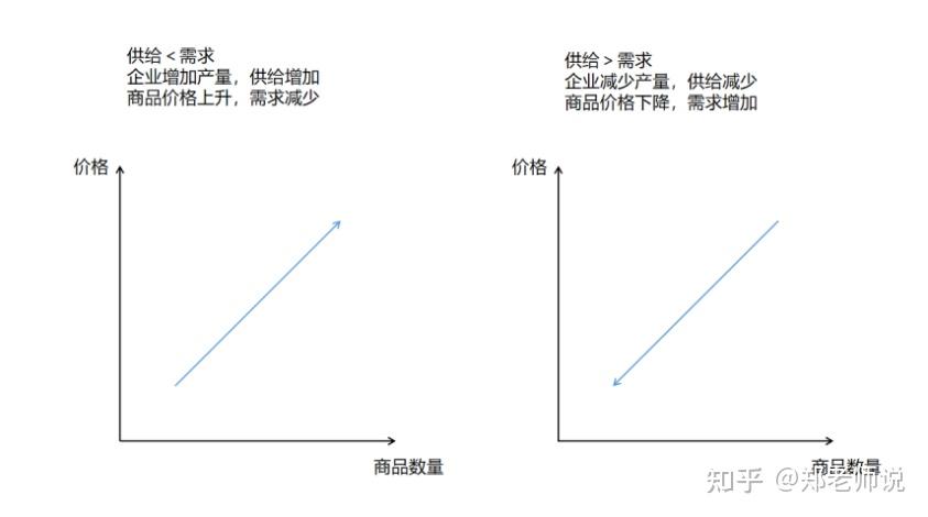 市场基本原理供求关系与剥削