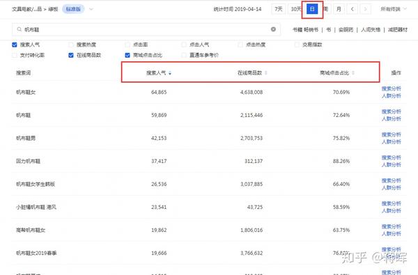 淘宝店铺以前卖眼镜现在改卖毛绒玩具为什么发布不了_淘宝现在卖什么最火_现在淘宝卖什么最赚钱