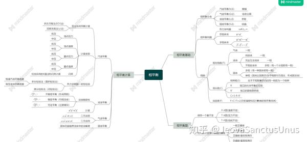 化工热力学思维导图与笔记