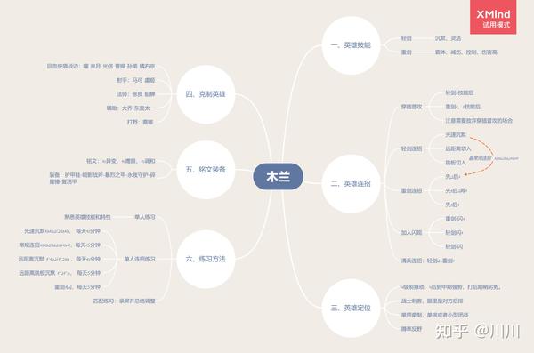 从小白到国服:您的花木兰快速教程请查收