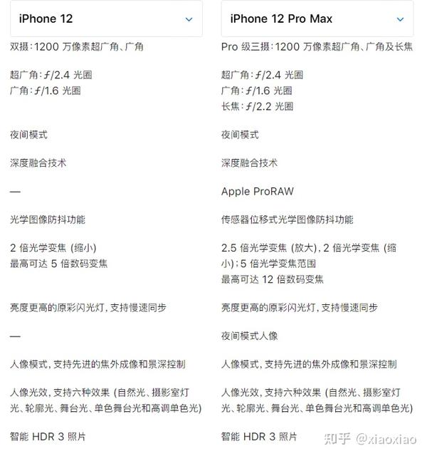 iphone12与iphone12promax怎么选择