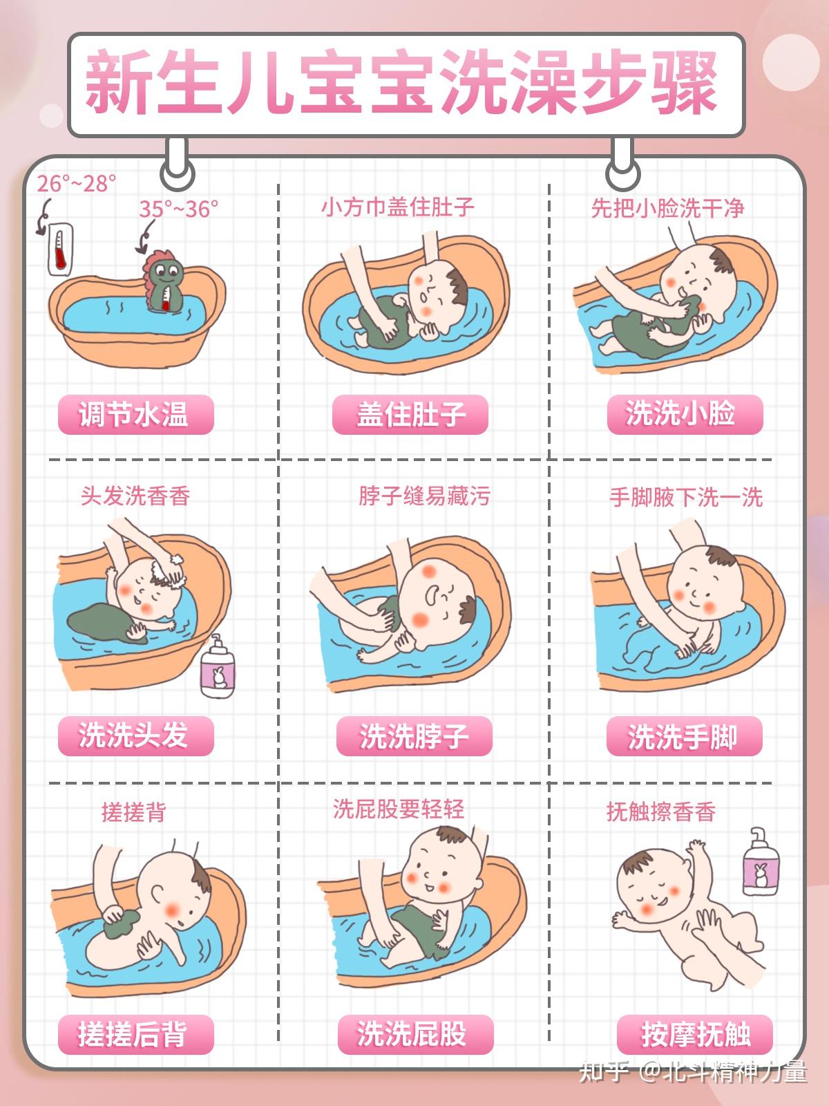 建议收藏新生儿宝宝洗澡步骤及注意事项