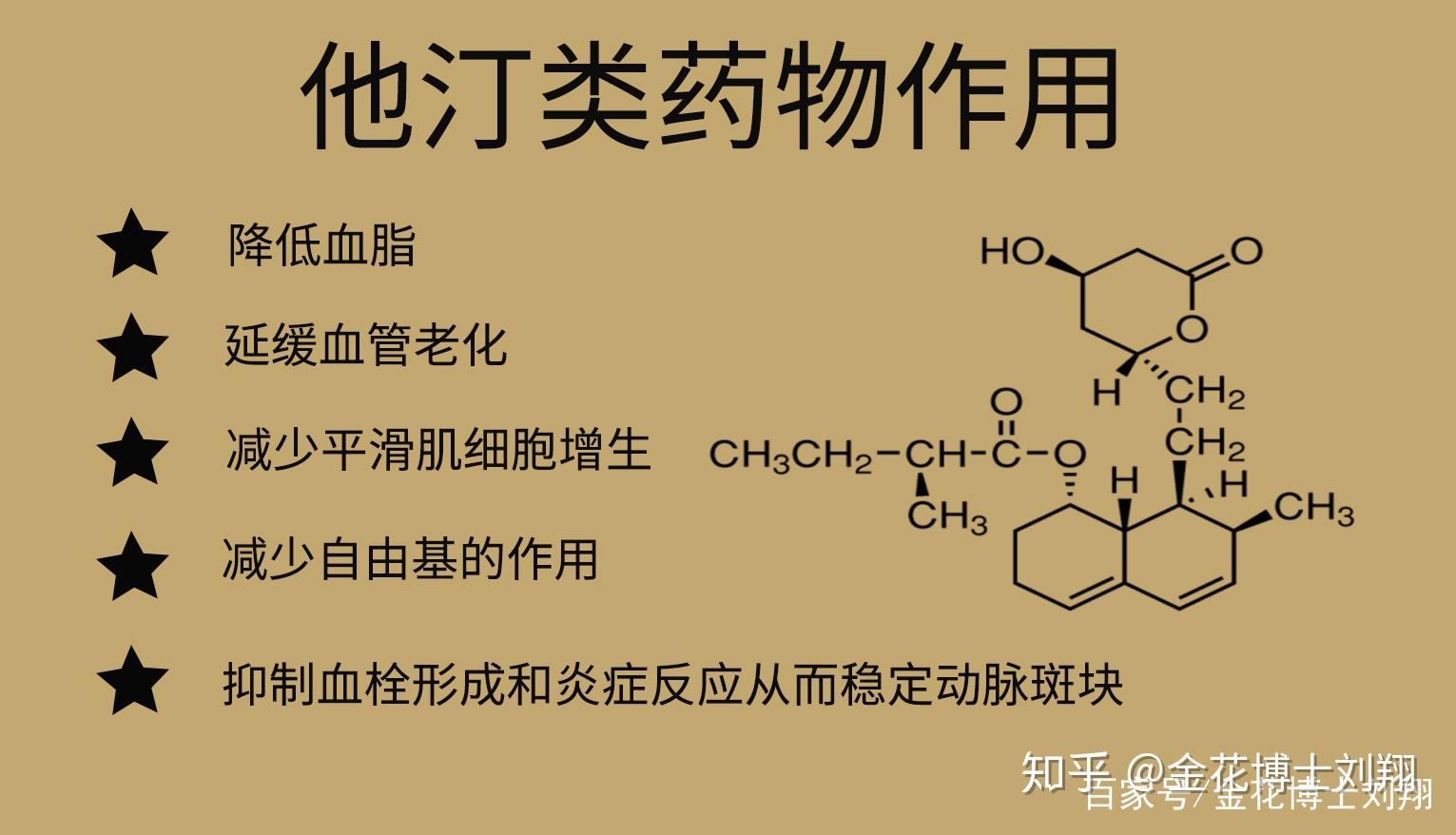 他汀类药物作用"他汀类"药物,是一种用于治疗高血脂的常用药物.