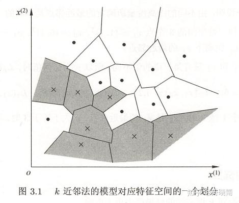 k近邻knn模型详细解读统计学习方法学习笔记数据分析机器学习