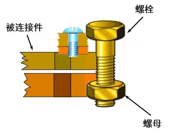 拧紧微课堂螺纹连接的基本结构和原理