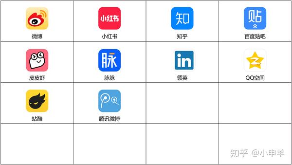 【汇总】ai临摹app矢量图标系列大汇总