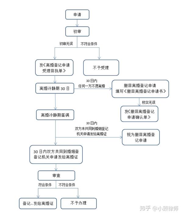 【民法典】关于离婚冷静期你该知道的