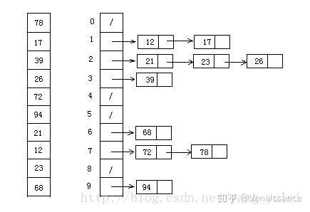 算法基础08-排序算法