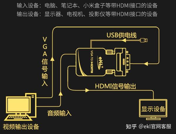 vga转hdmi转换器不接电源也能用,还需要供电吗?