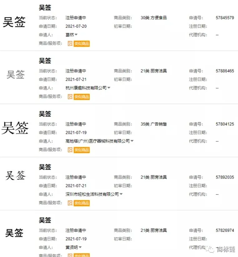 以下是"吴签"商标被注册↓都是什么公司注册了