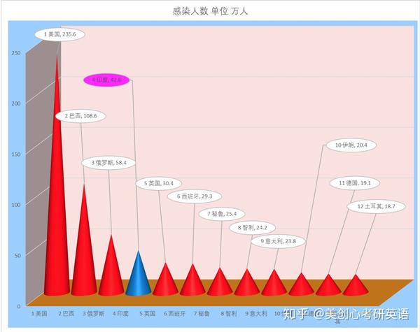 6月22日早8点 世界实时疫情数据和图表