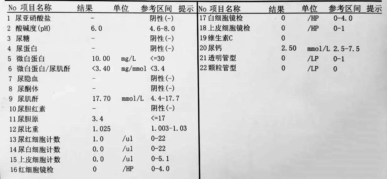 小白也可以看懂化验单