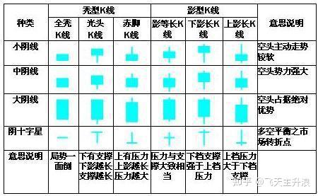 k线图基本知识,牢记这70种k线组合形态,轻松