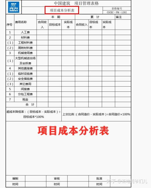 中建项目管理表格合集,里面含有各种各样的工作表格