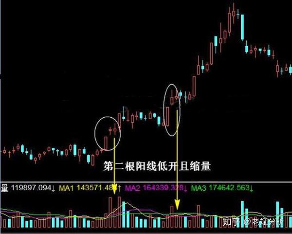 涨停战法之登高望远