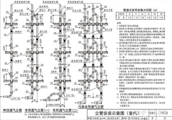 理解50:当排水立管设有h管(即通气立管)时,检查口设置