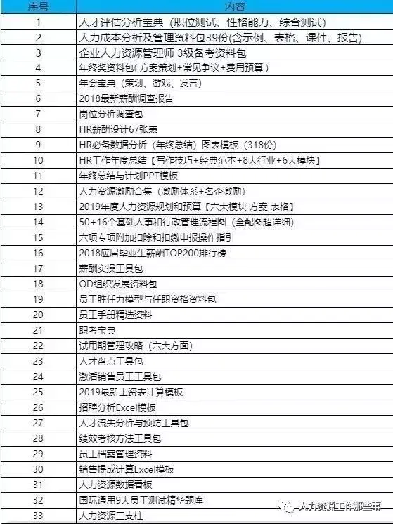 整体方案：宽带薪资设计和优化（一)