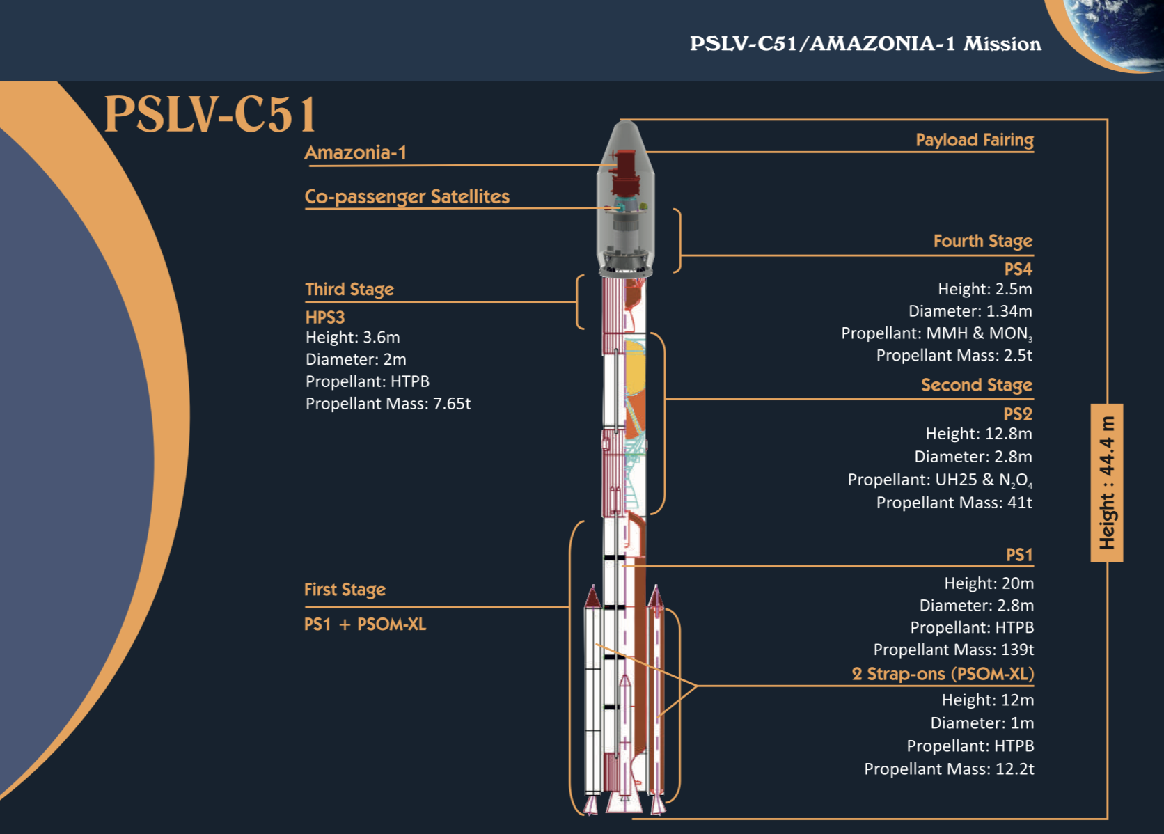 快讯国际航天印度在维克拉姆萨拉巴伊航天中心使用pslvdlc51运载火箭