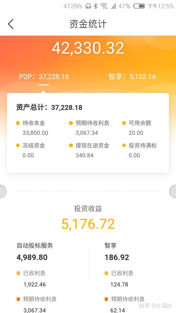 两万元如何理财能有较大的收益?