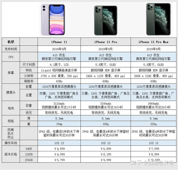 apple iphone苹果手机全系列图片颜色价格配置参数对比 含iphone12/13