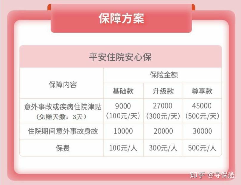 平安住院安心保住院津贴保险平安保险新出的良心产品