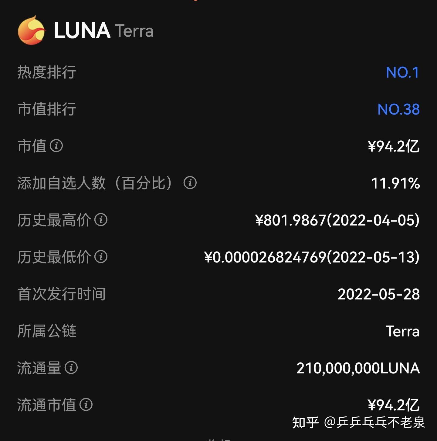 现在的luna是怎么回事为什么又炒起来了韩国棒子凭空创造94亿的虚拟