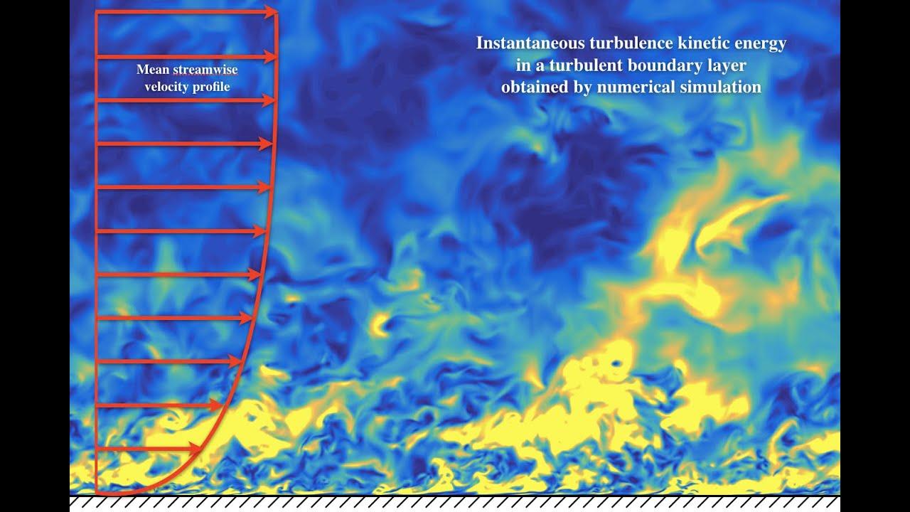 笔记简单剪切湍流一壁湍流湍流理论与模拟xturbulentflows