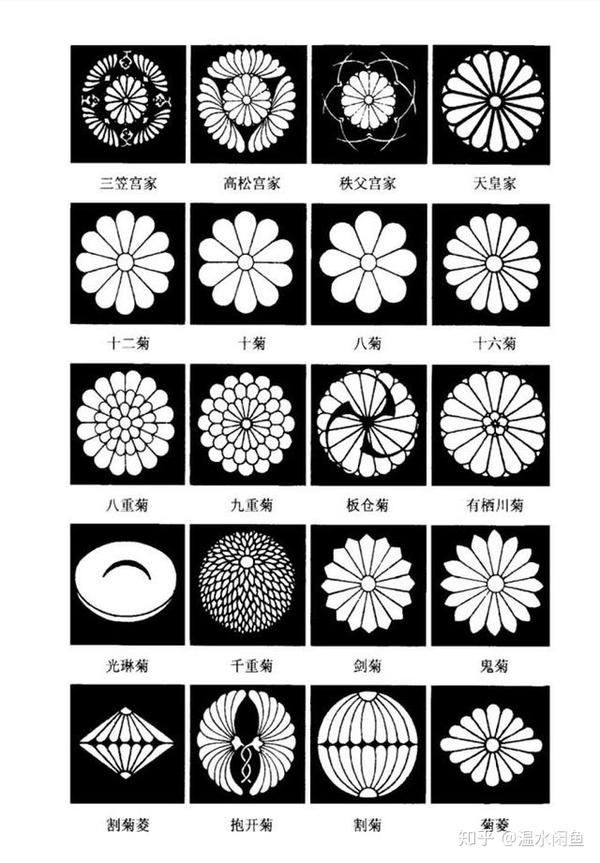 日本天皇对于菊花有特别的感情,将菊纹作为天皇的印记,在服饰,器皿,用