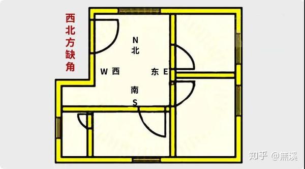 西北缺角