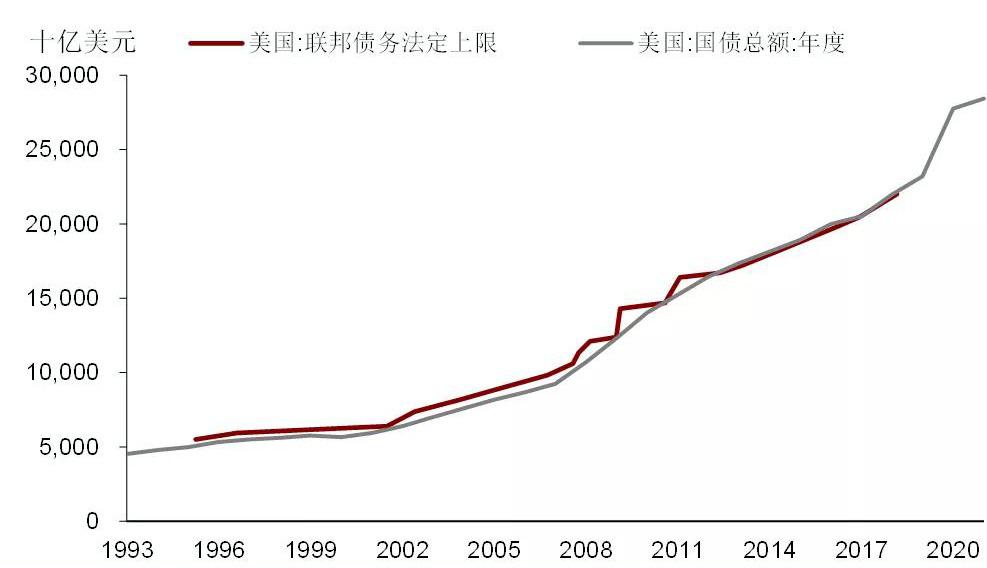 债务危机求援助小心美国设下了金融陷阱