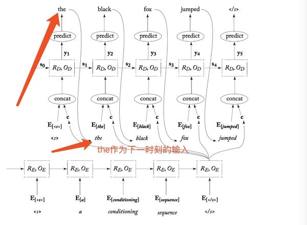 2019seo算法视频教程 知乎