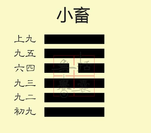 风天小畜