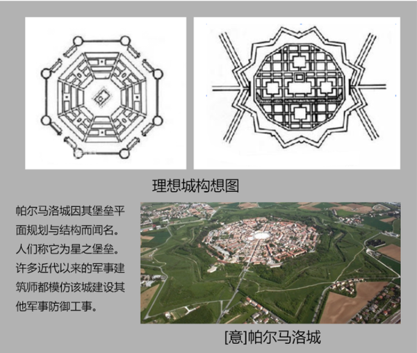 【围城的崩塌】古典至维多利亚时期欧洲城市规划历史进程