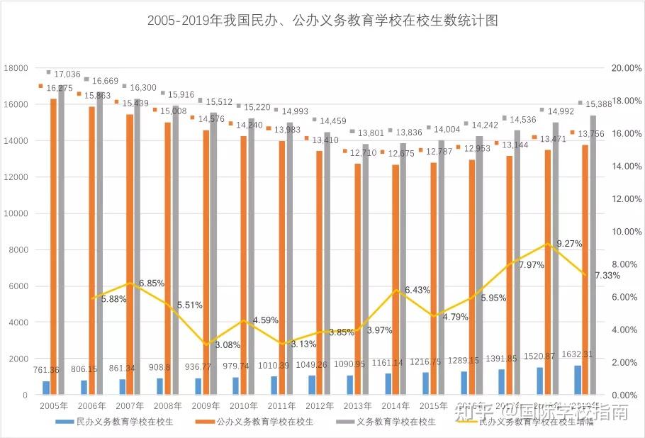 政策解读民办义务教育5控比政策将会带来哪些影响