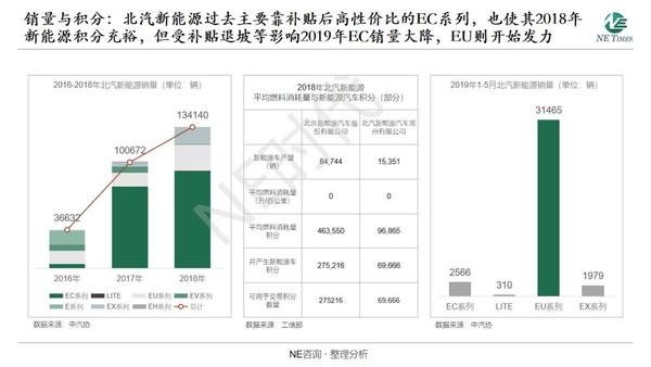 【企业战略】北汽新能源业务战略布局研究