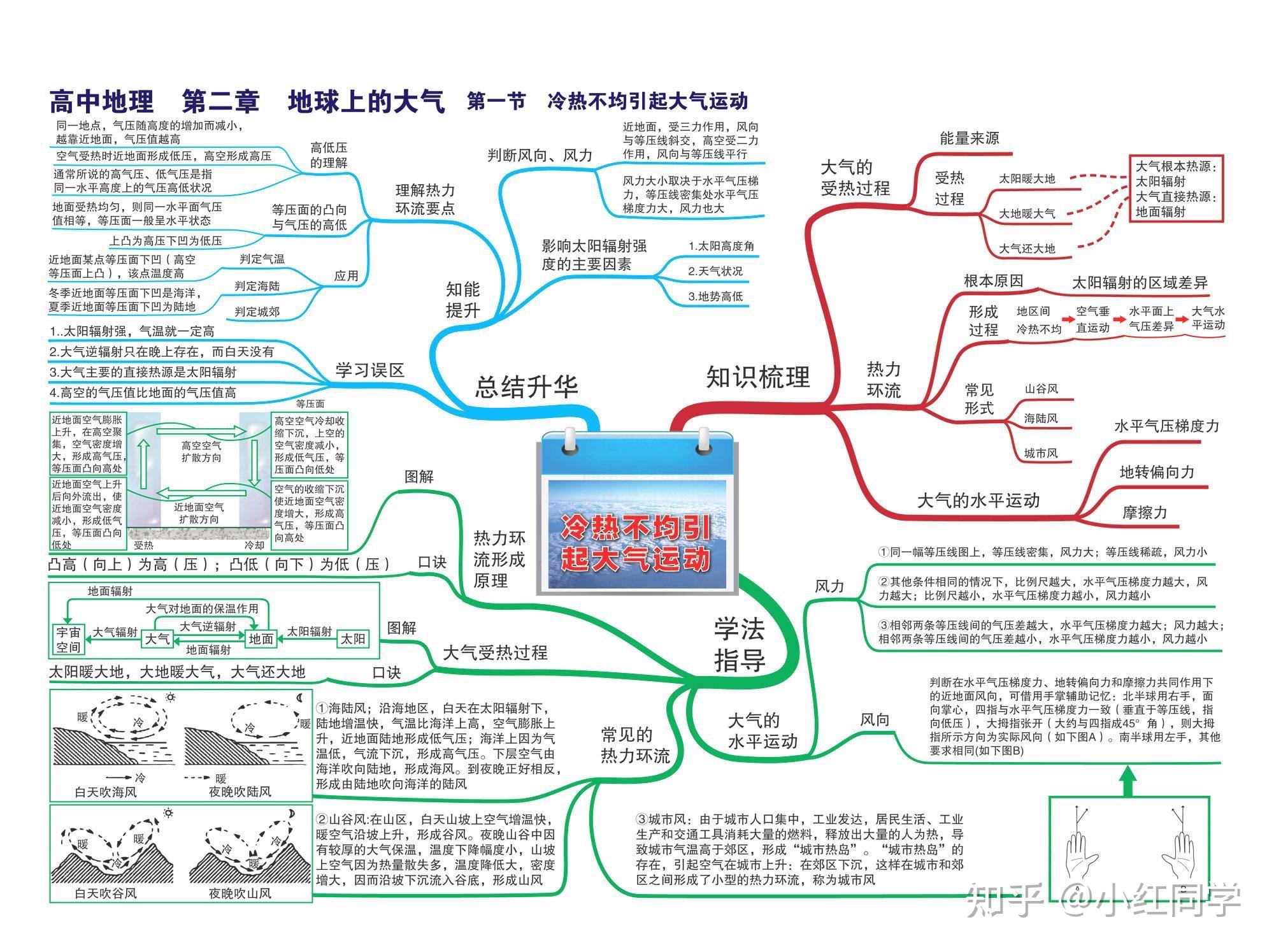 高考地理思维导图第一二章