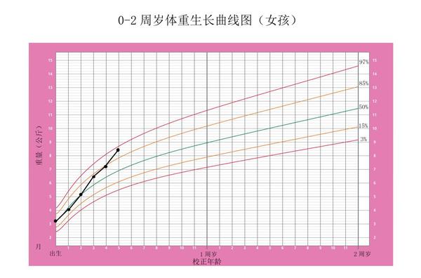 【生长发育】读懂生长曲线背后的意义