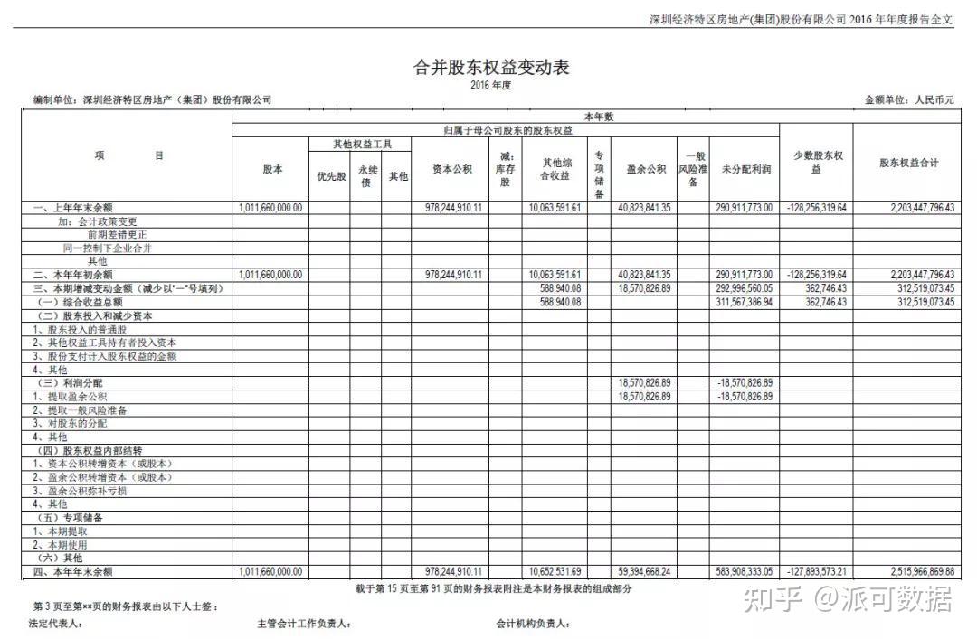 一文看懂四大报表之所有者权益变动表