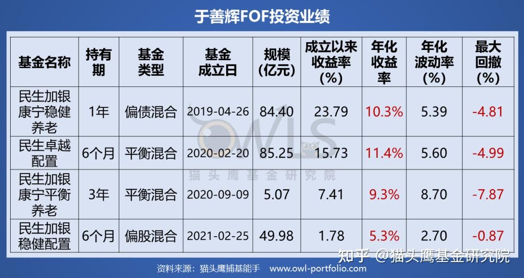 fof领跑者于善辉理想主义者的献礼