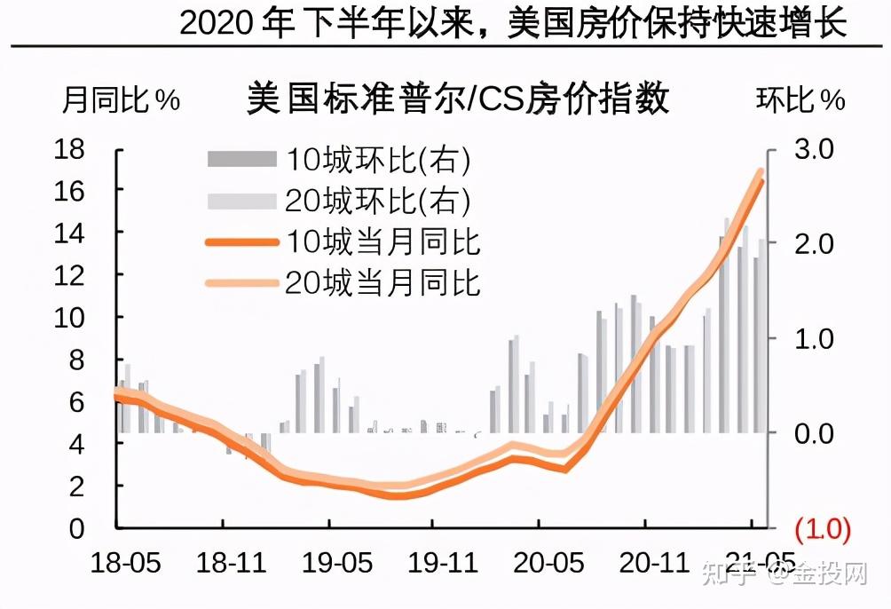 美国房价_美国阿普尔顿房价_深圳房价对比美国房价