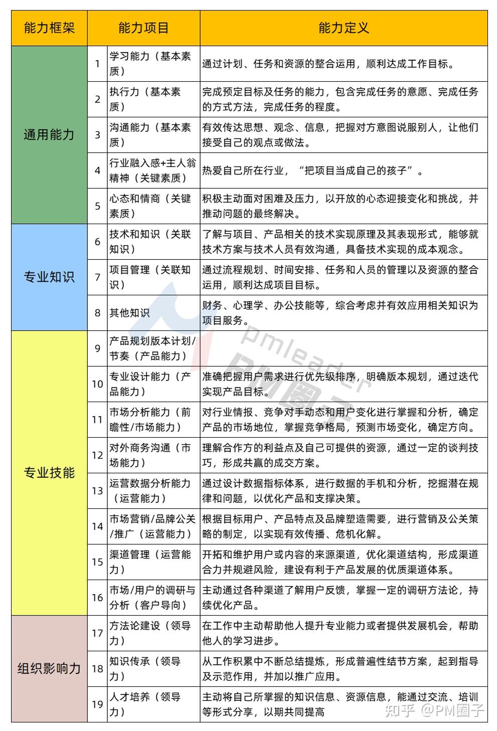 大厂高级pm能力模型曝光难怪月薪5万