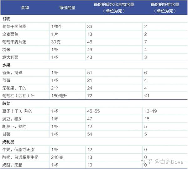 基础代谢计算以及每日身体能量需求取自acsm分享