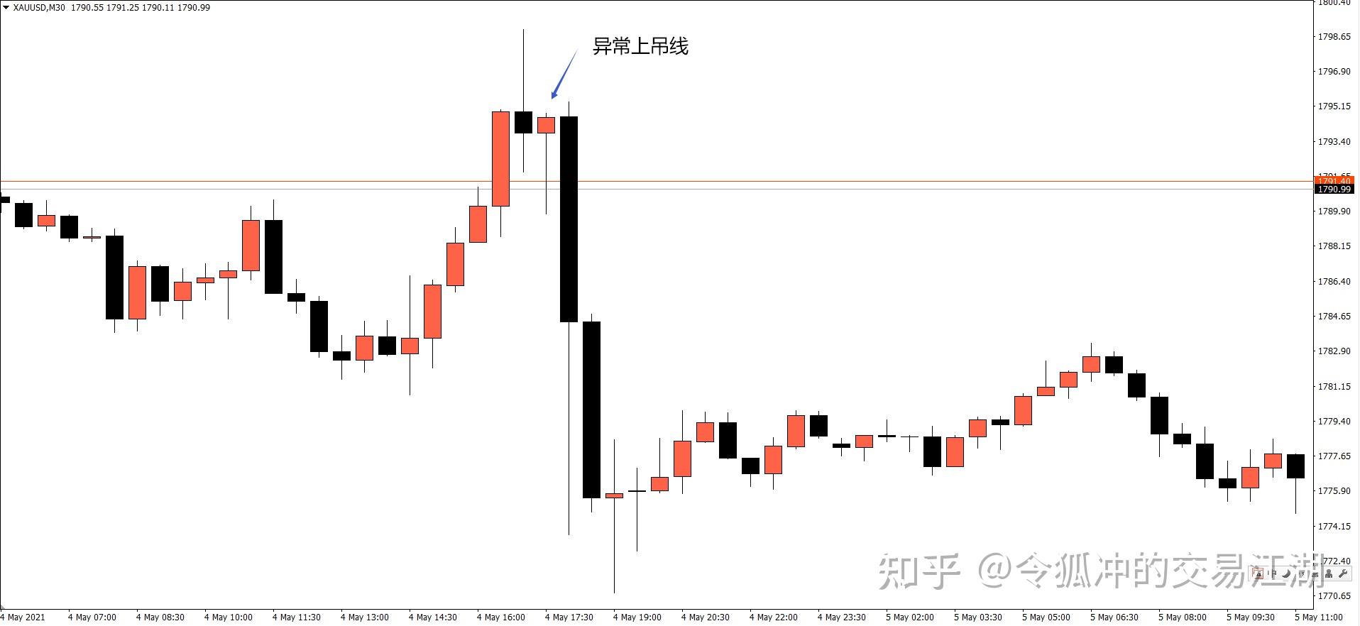 信号k线4锤子线与上吊线