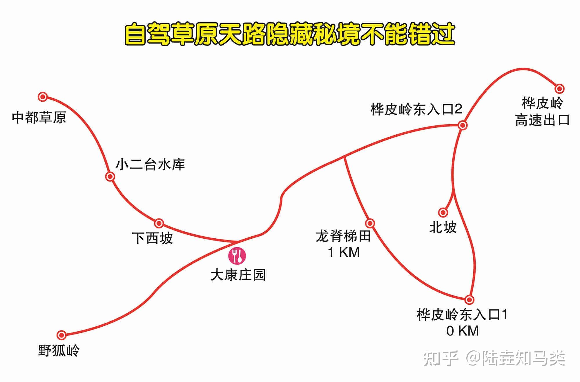 草原天路自驾游记路线规划隐藏秘境