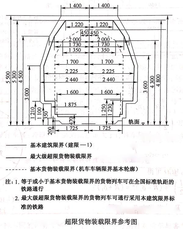 在校核车辆下部限界时应以车体或转向架处于最低可能位置来考虑,即