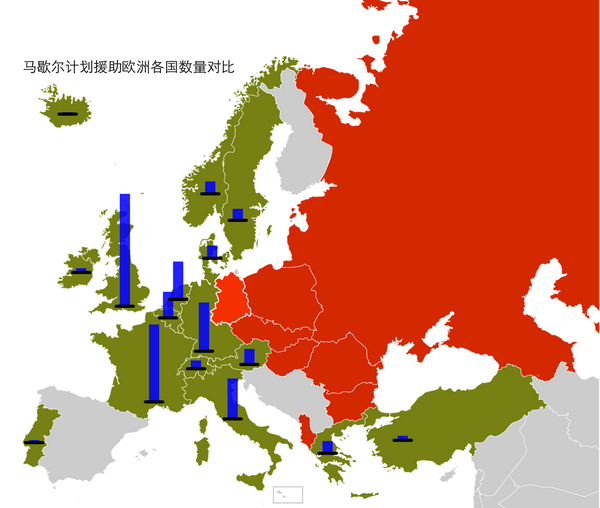 苏联与欧洲各国的形势(红色为苏联,绿色为马歇尔计划援助国家)