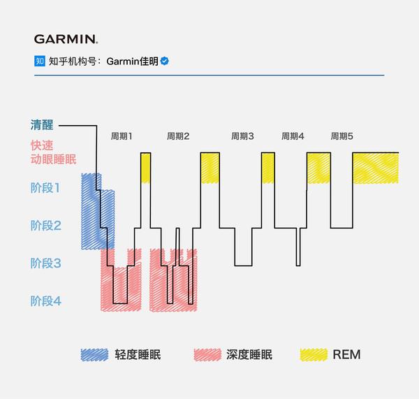 睡眠质量解读:从躺下到睡着的过程,你的身体会经过这5个阶段