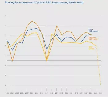 wipo最新发布2020年全球创新指数:中国第14名